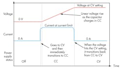 Electronicdesign Com Sites Electronicdesign com Files Uploads 2013 07 0905 Poweron Fig1 Electronicdesign Com Sites Electronicdesign com Files Uploads 2013 07 0905 Poweron Fig1