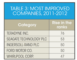 Electronicdesign Com Sites Electronicdesign com Files Uploads 2013 08 Table3 Electronicdesign Com Sites Electronicdesign com Files Uploads 2013 08 Table3