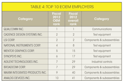 Electronicdesign Com Sites Electronicdesign com Files Uploads 2013 08 Table4 Electronicdesign Com Sites Electronicdesign com Files Uploads 2013 08 Table4