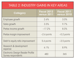 Electronicdesign Com Sites Electronicdesign com Files Uploads 2013 08 Table2 Electronicdesign Com Sites Electronicdesign com Files Uploads 2013 08 Table2