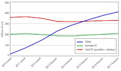 Electronicdesign Com Sites Electronicdesign com Files Uploads 2013 10 0808 Ede Editorial Fig Electronicdesign Com Sites Electronicdesign com Files Uploads 2013 10 0808 Ede Editorial Fig