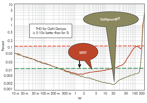 Powerelectronics 1693 Brierefig1