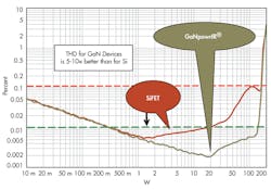 Powerelectronics 1693 Brierefig1 Powerelectronics 1693 Brierefig1