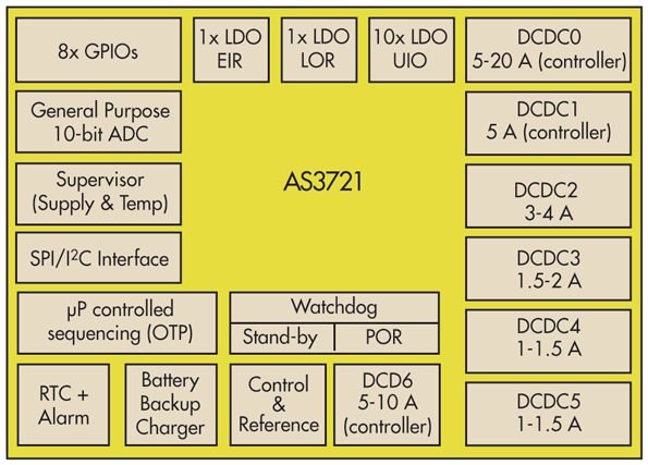 Powerelectronics 1740 As3721fig1