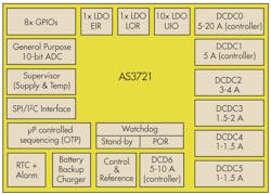 Powerelectronics 1740 As3721fig1 Powerelectronics 1740 As3721fig1
