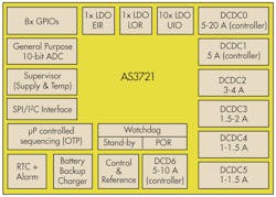 Powerelectronics Com Sites Powerelectronics com Files Uploads 2013 07 As3721 Fig1 0 Powerelectronics Com Sites Powerelectronics com Files Uploads 2013 07 As3721 Fig1 0