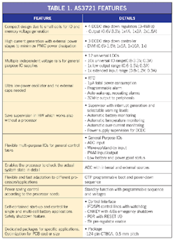 Powerelectronics Com Sites Powerelectronics com Files Uploads 2013 07 As3721 Table 1 6 Powerelectronics Com Sites Powerelectronics com Files Uploads 2013 07 As3721 Table 1 6