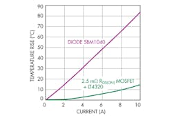 Powerelectronics Com Sites Powerelectronics com Files Uploads 2013 07 Lt4320 F3 Powerelectronics Com Sites Powerelectronics com Files Uploads 2013 07 Lt4320 F3