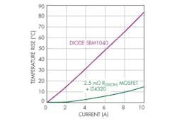 Powerelectronics Com Sites Powerelectronics com Files Uploads 2013 07 Lt4320 F3 Powerelectronics Com Sites Powerelectronics com Files Uploads 2013 07 Lt4320 F3