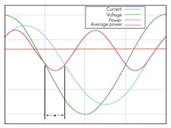 Powerelectronics Com Sites Powerelectronics com Files Uploads 2013 07 Pet Arun Fig2 Powerelectronics Com Sites Powerelectronics com Files Uploads 2013 07 Pet Arun Fig2