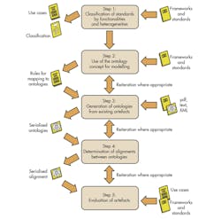Powerelectronics Com Sites Powerelectronics com Files Uploads 2013 07 Strubbe F2 Powerelectronics Com Sites Powerelectronics com Files Uploads 2013 07 Strubbe F2