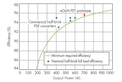 Powerelectronics Com Sites Powerelectronics com Files Uploads 2013 07 Strydom F10 Powerelectronics Com Sites Powerelectronics com Files Uploads 2013 07 Strydom F10