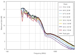 Powerelectronics Com Sites Powerelectronics com Files Uploads 2013 07 Strydom F13 Powerelectronics Com Sites Powerelectronics com Files Uploads 2013 07 Strydom F13