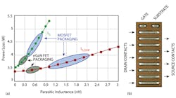 Powerelectronics Com Sites Powerelectronics com Files Uploads 2013 07 Strydom F2 Powerelectronics Com Sites Powerelectronics com Files Uploads 2013 07 Strydom F2