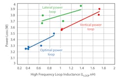 Powerelectronics Com Sites Powerelectronics com Files Uploads 2013 07 Strydom F3 Powerelectronics Com Sites Powerelectronics com Files Uploads 2013 07 Strydom F3