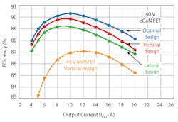 Powerelectronics Com Sites Powerelectronics com Files Uploads 2013 07 Strydom F4 Powerelectronics Com Sites Powerelectronics com Files Uploads 2013 07 Strydom F4