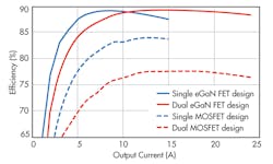 Powerelectronics Com Sites Powerelectronics com Files Uploads 2013 07 Strydom F6 Powerelectronics Com Sites Powerelectronics com Files Uploads 2013 07 Strydom F6