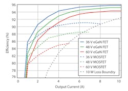 Powerelectronics Com Sites Powerelectronics com Files Uploads 2013 07 Strydom F7 Powerelectronics Com Sites Powerelectronics com Files Uploads 2013 07 Strydom F7