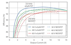 Powerelectronics Com Sites Powerelectronics com Files Uploads 2013 07 Strydom F8 Powerelectronics Com Sites Powerelectronics com Files Uploads 2013 07 Strydom F8