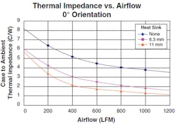 Powerelectronics Com Sites Powerelectronics com Files Uploads 2013 07 Vicor Figure 2 Powerelectronics Com Sites Powerelectronics com Files Uploads 2013 07 Vicor Figure 2