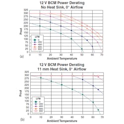 Powerelectronics Com Sites Powerelectronics com Files Uploads 2013 07 Vicor Figure 3 All Powerelectronics Com Sites Powerelectronics com Files Uploads 2013 07 Vicor Figure 3 All