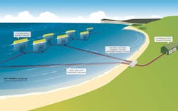 Powerelectronics Com Sites Powerelectronics com Files Uploads 2013 10 Blog1024 B Powerelectronics Com Sites Powerelectronics com Files Uploads 2013 10 Blog1024 B