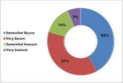 Figure10 Figure10