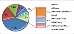 Figure7 Figure7