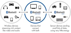 Electronicdesign Com Sites Electronicdesign com Files Uploads 2013 07 1003 D Sblu2th Fig3 Electronicdesign Com Sites Electronicdesign com Files Uploads 2013 07 1003 D Sblu2th Fig3