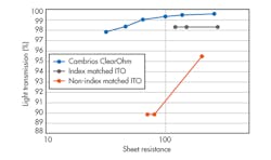 Electronicdesign Com Sites Electronicdesign com Files Uploads 2013 08 0813 Wt Dnanowire F2 Electronicdesign Com Sites Electronicdesign com Files Uploads 2013 08 0813 Wt Dnanowire F2