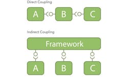 Electronicdesign Com Sites Electronicdesign com Files Uploads 2013 08 082213 Ede Update Hot Topic Fig1 Electronicdesign Com Sites Electronicdesign com Files Uploads 2013 08 082213 Ede Update Hot Topic Fig1