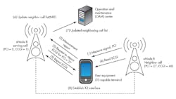 Electronicdesign Com Sites Electronicdesign com Files Uploads 2013 08 0905 D Sr S Fig3 Electronicdesign Com Sites Electronicdesign com Files Uploads 2013 08 0905 D Sr S Fig3