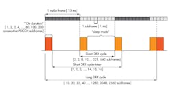 Electronicdesign Com Sites Electronicdesign com Files Uploads 2013 08 0905 D Sr S Fig4 Electronicdesign Com Sites Electronicdesign com Files Uploads 2013 08 0905 D Sr S Fig4