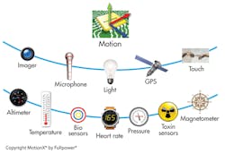 Electronicdesign Com Sites Electronicdesign com Files Uploads 2013 08 0905 E Fmedical F3 Electronicdesign Com Sites Electronicdesign com Files Uploads 2013 08 0905 E Fmedical F3