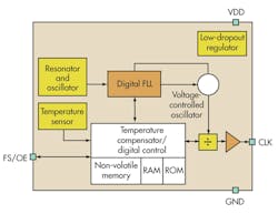 Electronicdesign Com Sites Electronicdesign com Files Uploads 2013 08 0905 T Rclocks Sb2 F2 Electronicdesign Com Sites Electronicdesign com Files Uploads 2013 08 0905 T Rclocks Sb2 F2