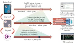 Electronicdesign Com Sites Electronicdesign com Files Uploads 2013 08 0905 Veri Veri Fo Electronicdesign Com Sites Electronicdesign com Files Uploads 2013 08 0905 Veri Veri Fo