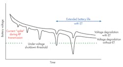 Electronicdesign Com Sites Electronicdesign com Files Uploads 2013 08 1017 Ds Nujra Fo Electronicdesign Com Sites Electronicdesign com Files Uploads 2013 08 1017 Ds Nujra Fo