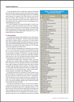 Insidepenton Com Electronic Design Top50 Sample1 Insidepenton Com Electronic Design Top50 Sample1