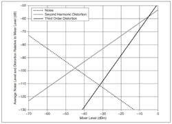 Insidepenton Com Electronic Design Hall Fig1 Insidepenton Com Electronic Design Hall Fig1