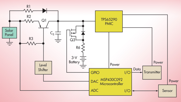 Powerelectronics 1795 Sdtps65290promo