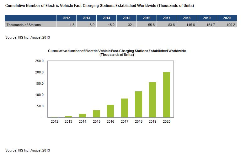 Powerelectronics 1806 24402chargingstationsgraph