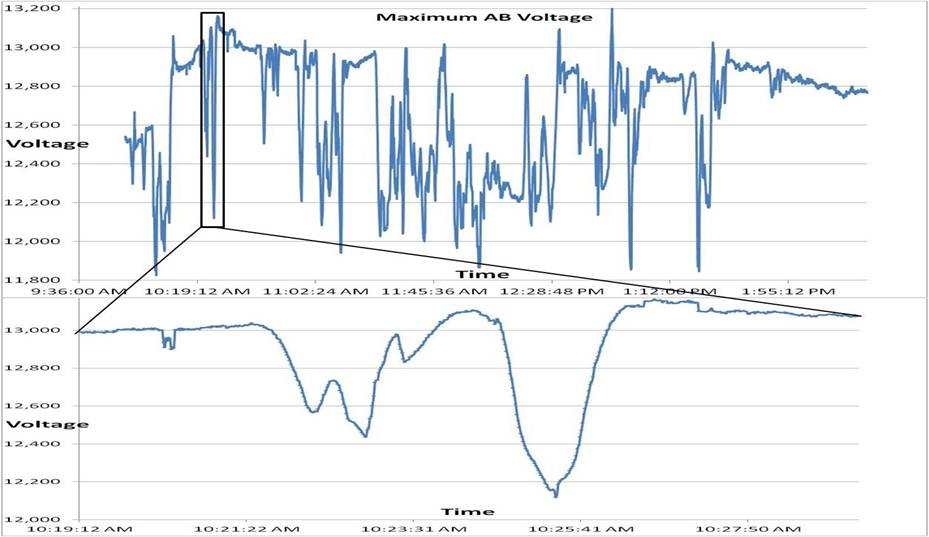 Powerelectronics 2385 Jmcdonald1