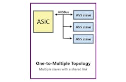 Powerelectronics Com Sites Powerelectronics com Files Uploads 2013 08 Blog6 Fig2 1 Powerelectronics Com Sites Powerelectronics com Files Uploads 2013 08 Blog6 Fig2 1