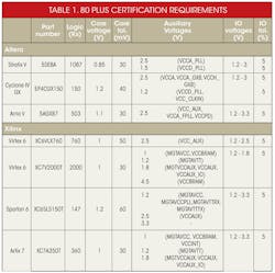 Powerelectronics Com Sites Powerelectronics com Files Uploads 2013 08 Bryant Table1 Powerelectronics Com Sites Powerelectronics com Files Uploads 2013 08 Bryant Table1