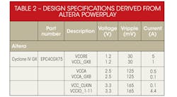 Powerelectronics Com Sites Powerelectronics com Files Uploads 2013 08 Bryant Table2 Powerelectronics Com Sites Powerelectronics com Files Uploads 2013 08 Bryant Table2
