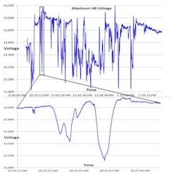 Powerelectronics Com Sites Powerelectronics com Files Uploads 2013 08 J Mc Donald 1 2 Powerelectronics Com Sites Powerelectronics com Files Uploads 2013 08 J Mc Donald 1 2