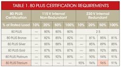 Powerelectronics Com Sites Powerelectronics com Files Uploads 2013 08 Mc Donald Table1 Powerelectronics Com Sites Powerelectronics com Files Uploads 2013 08 Mc Donald Table1