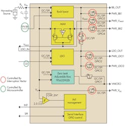 Powerelectronics Com Sites Powerelectronics com Files Uploads 2013 08 Sd Tps65290 F1 Powerelectronics Com Sites Powerelectronics com Files Uploads 2013 08 Sd Tps65290 F1