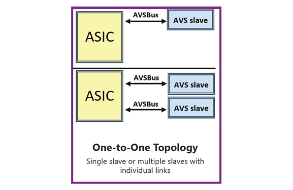 Powerelectronics Com Sites Powerelectronics com Files Uploads 2013 08 Blog6 Fig1 1