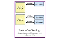 Powerelectronics Com Sites Powerelectronics com Files Uploads 2013 08 Blog6 Fig1 1 Powerelectronics Com Sites Powerelectronics com Files Uploads 2013 08 Blog6 Fig1 1